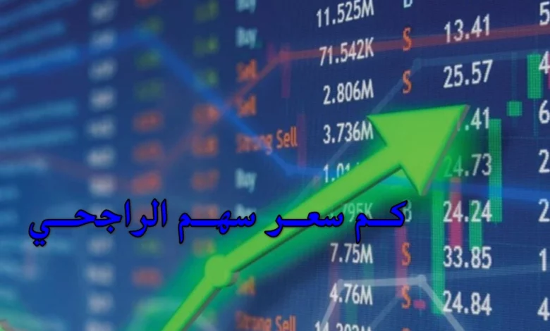 سعر سهم الراجحي اليوم يشهد أداءً قويًا في سوق الاسهم السعودية